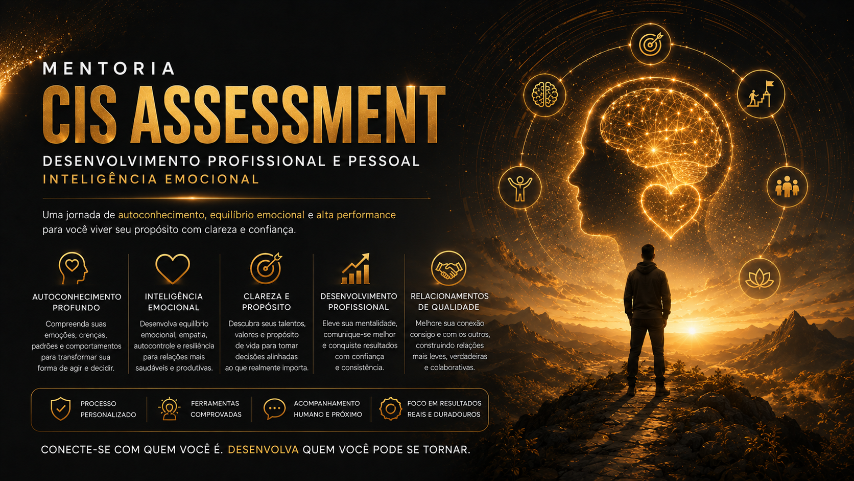 Mentoria Cis Assessment